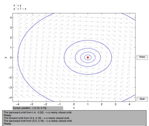 Standard Newtonian orbit phase portrait